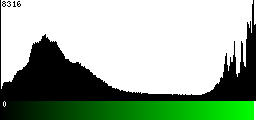 Green Histogram