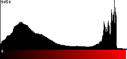 Red Histogram
