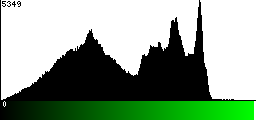 Green Histogram