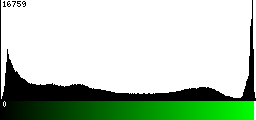 Green Histogram