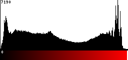 Red Histogram