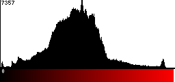 Red Histogram