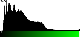 Green Histogram