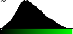 Green Histogram