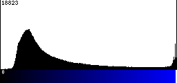 Blue Histogram