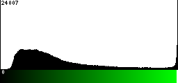 Green Histogram