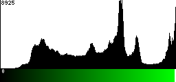 Green Histogram
