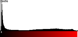 Red Histogram