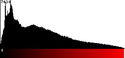 Red Histogram