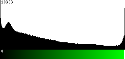 Green Histogram