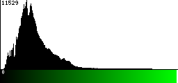 Green Histogram