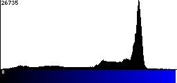 Blue Histogram