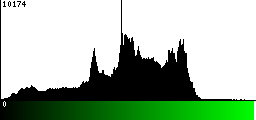 Green Histogram