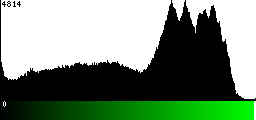Green Histogram