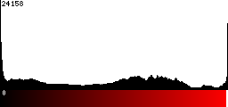 Red Histogram