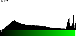 Green Histogram