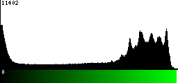 Green Histogram