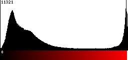 Red Histogram
