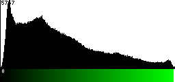 Green Histogram