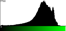 Green Histogram