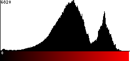 Red Histogram