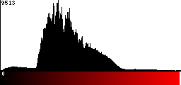 Red Histogram