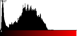 Red Histogram