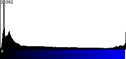 Blue Histogram