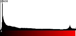 Red Histogram
