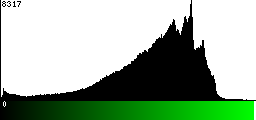 Green Histogram