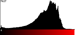 Red Histogram