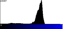 Blue Histogram