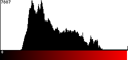 Red Histogram