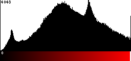 Red Histogram