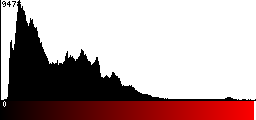 Red Histogram