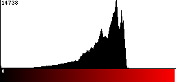 Red Histogram