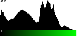 Green Histogram
