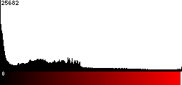 Red Histogram