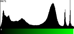 Green Histogram