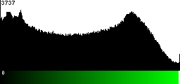 Green Histogram