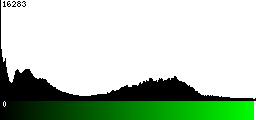 Green Histogram