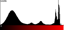 Red Histogram