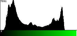 Green Histogram
