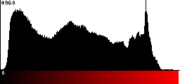 Red Histogram