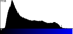 Blue Histogram