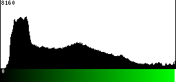 Green Histogram