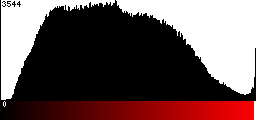Red Histogram