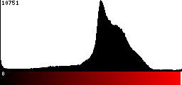 Red Histogram