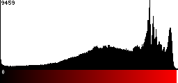 Red Histogram