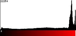 Red Histogram